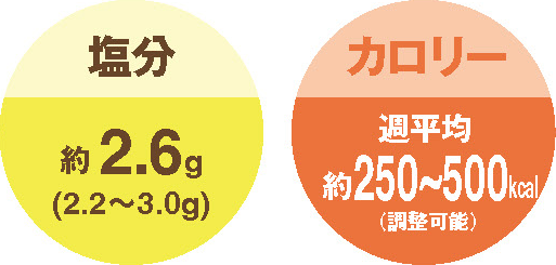 塩分:約2.6g(2.2~3.0g)　カロリー:週平均約250~500kcal(調整可能)